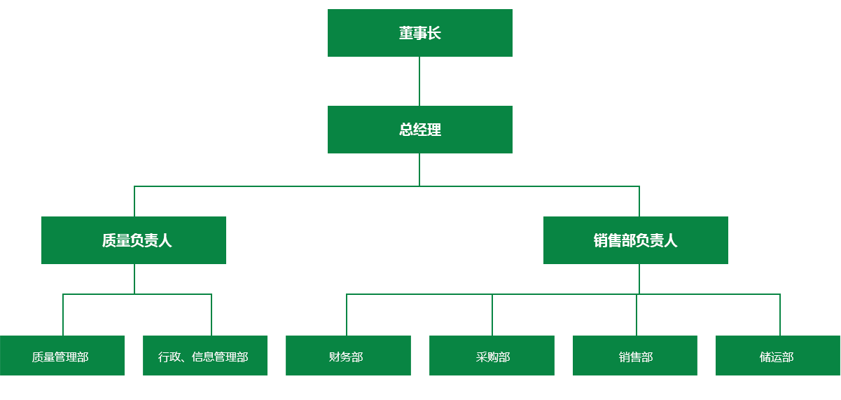 組織架構